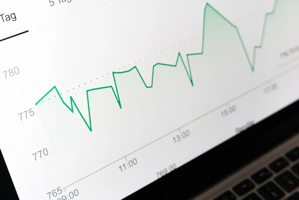 financial market dashboard